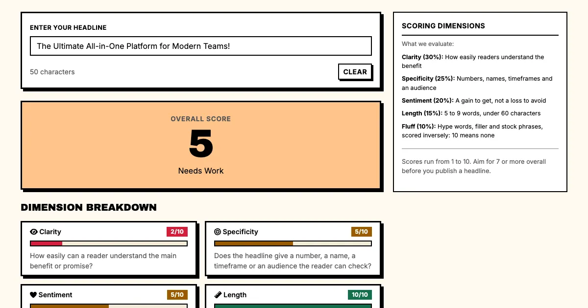 About Punchd: a vague headline, The Ultimate All-in-One Platform for Modern Teams, scores 5 out of 10 in the free headline grader
