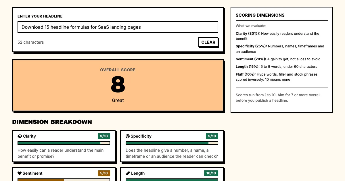 How to write a call to action example in Punchd's free headline grader: Download 15 headline formulas for SaaS landing pages scores 8 out of 10