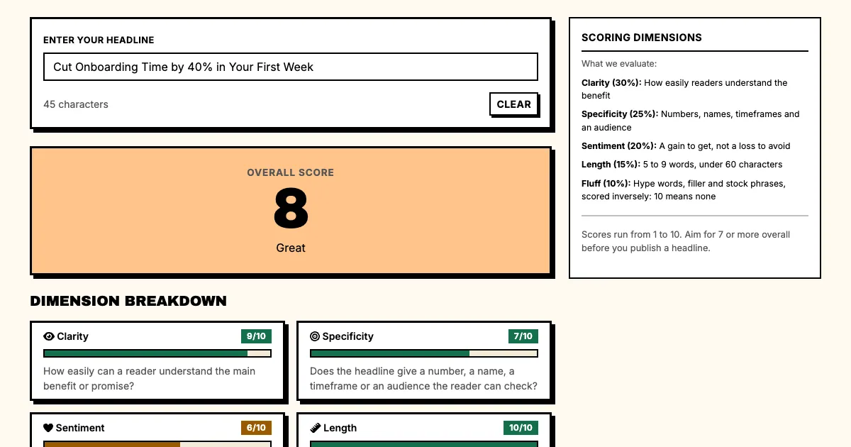 Headline analyzer result in Punchd: Cut Onboarding Time by 40% in Your First Week scores 8 out of 10
