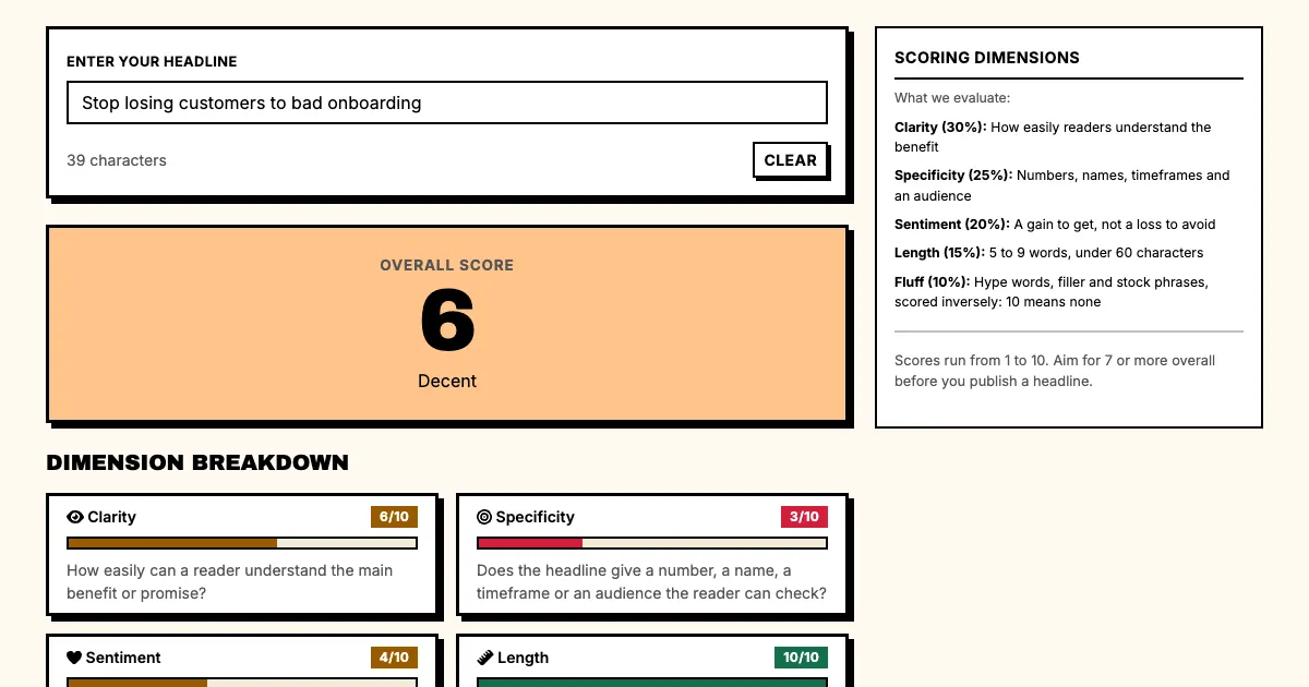 Headline testing example in Punchd's free headline grader: Stop losing customers to bad onboarding scores 6 out of 10