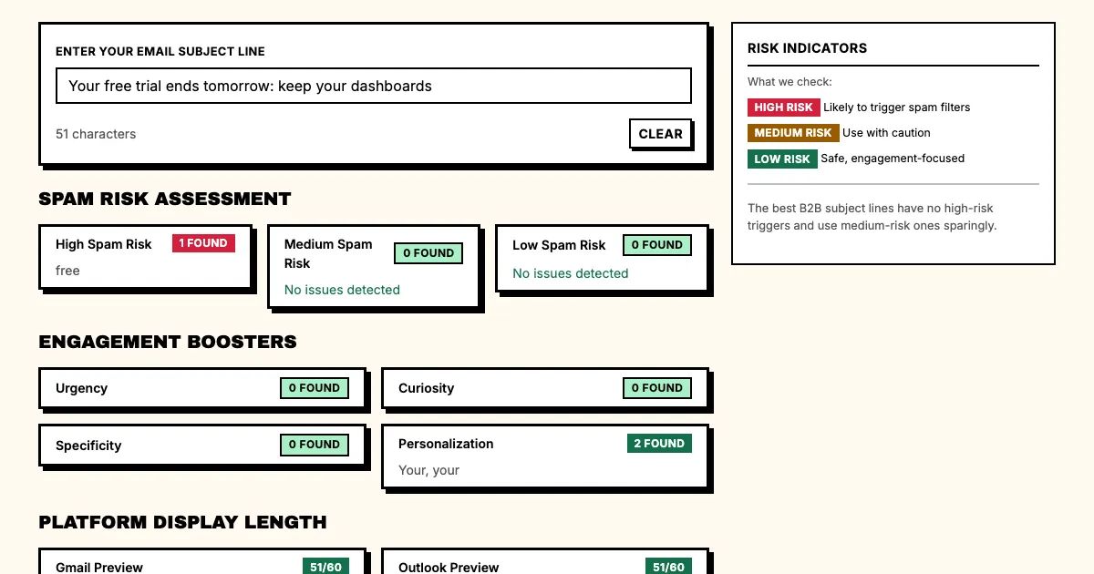 Subject line tester result in Punchd for Your free trial ends tomorrow: keep your dashboards